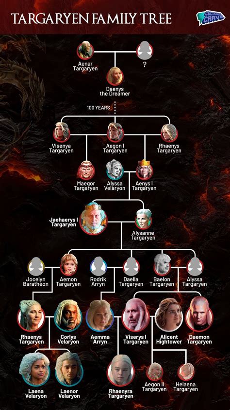 rhaenyra targaryen-stammbaum|House Targaryen family tree: Exploring the key。